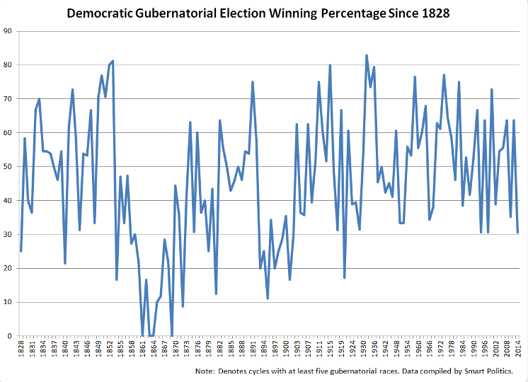 democraticgov1