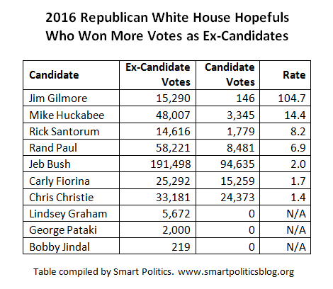 excandidates10