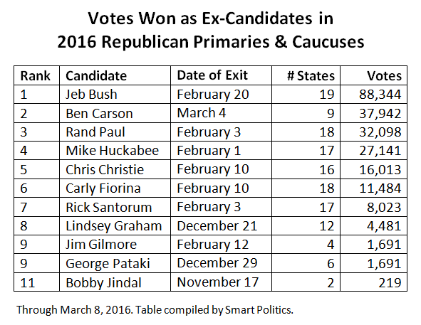 exgopcandidates1