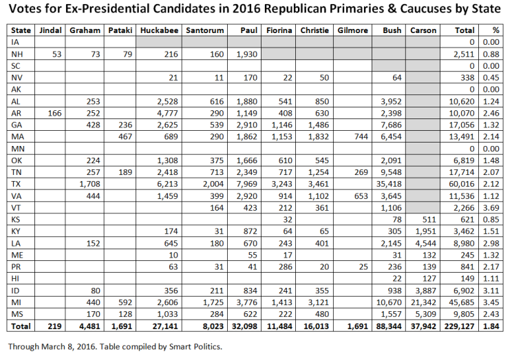 exgopcandidates2