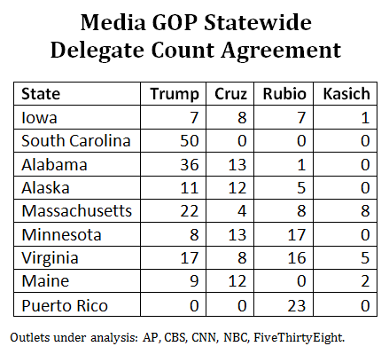 gopdelegatecount2