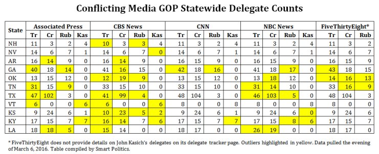 gopdelegatecount5