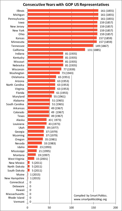 gopstreakfigure1