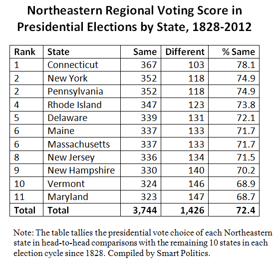 northeastregion1